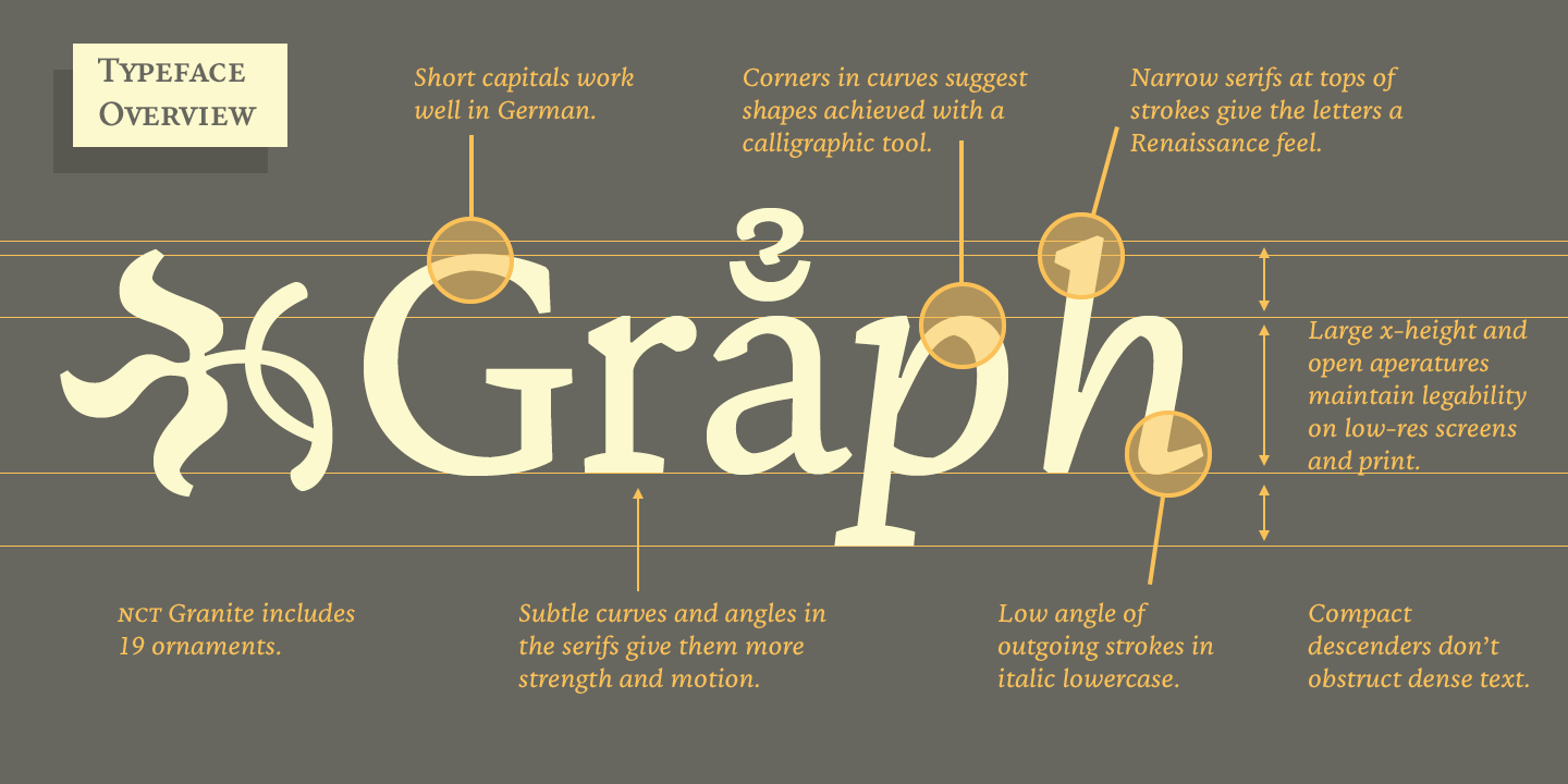 Example font NCT Granite #2