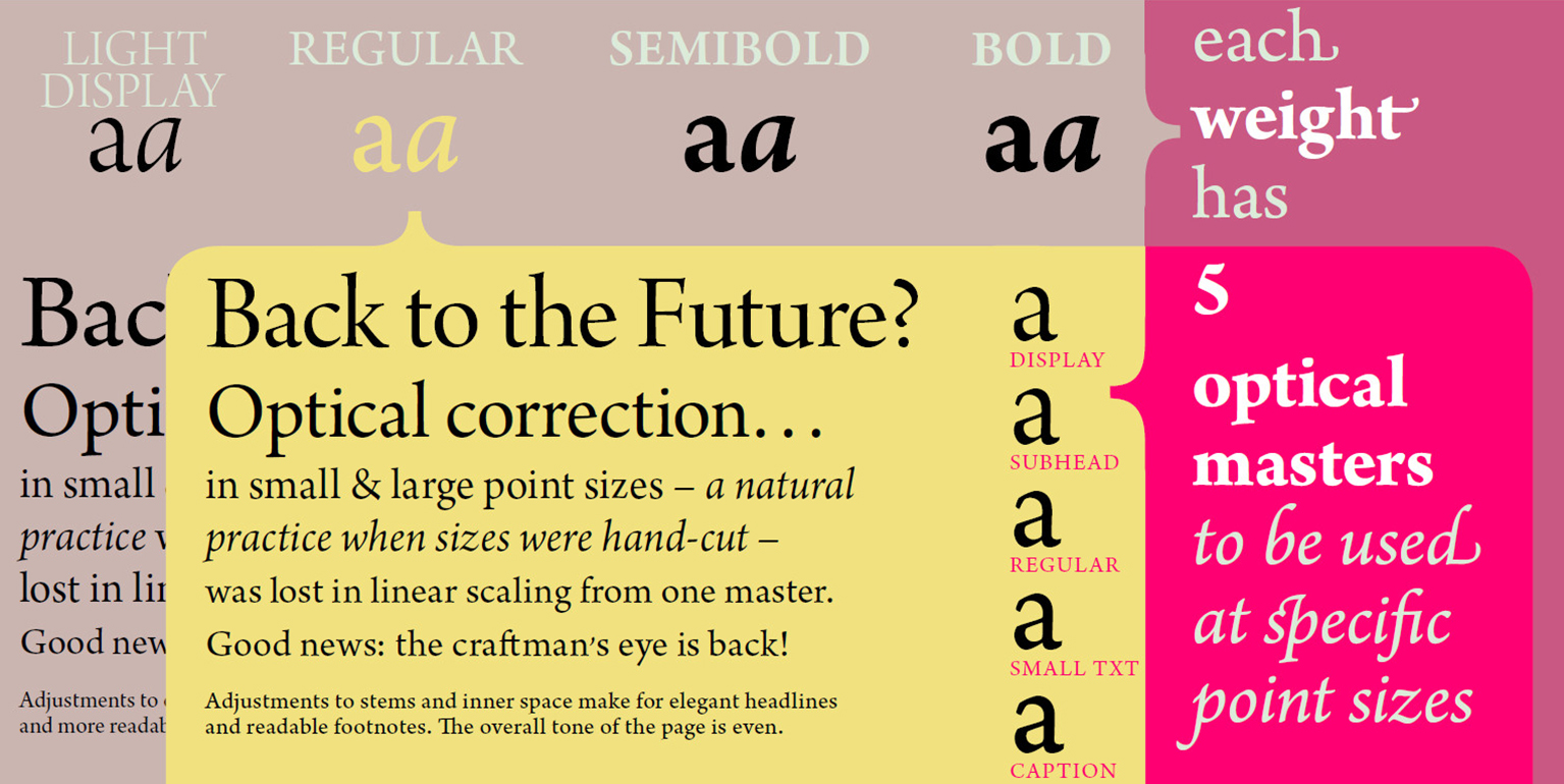 Example font Arno Pro #3