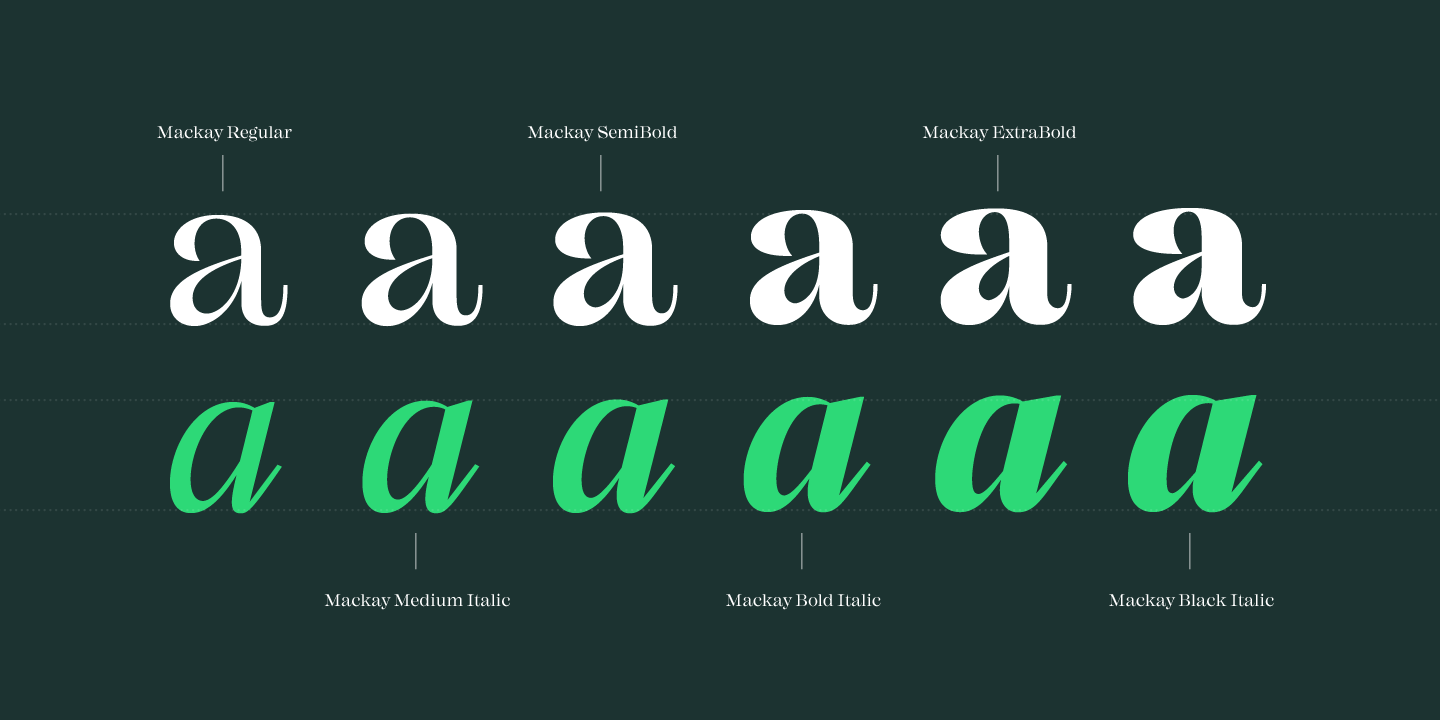 Example font Mackay #3