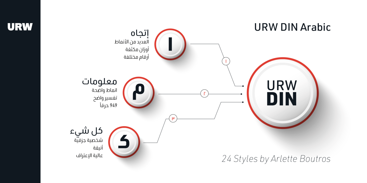 Example font URW DIN Arabic #4