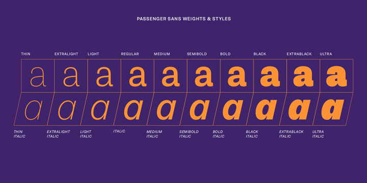 Example font Passenger Sans #4