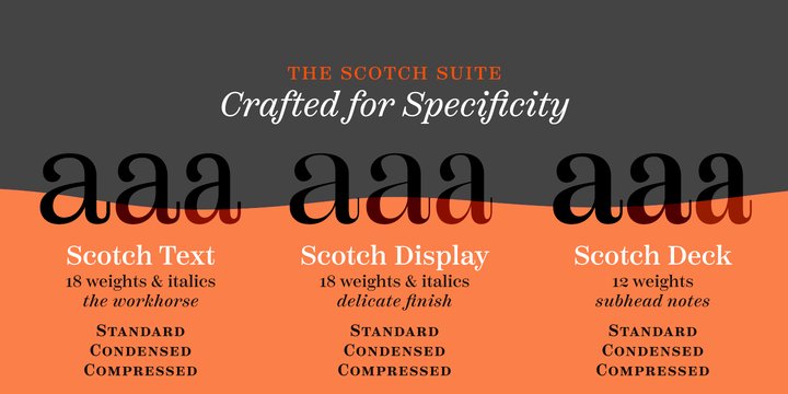 Example font Scotch Display Compressed #3